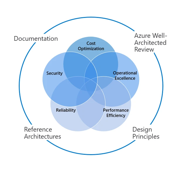 【値引き】Microsoft Azure Infrastructure azure-network.png?w=640